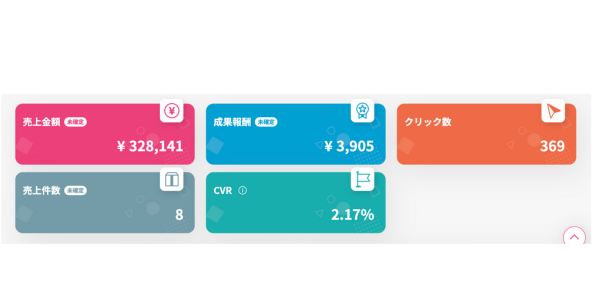 楽天サマリ